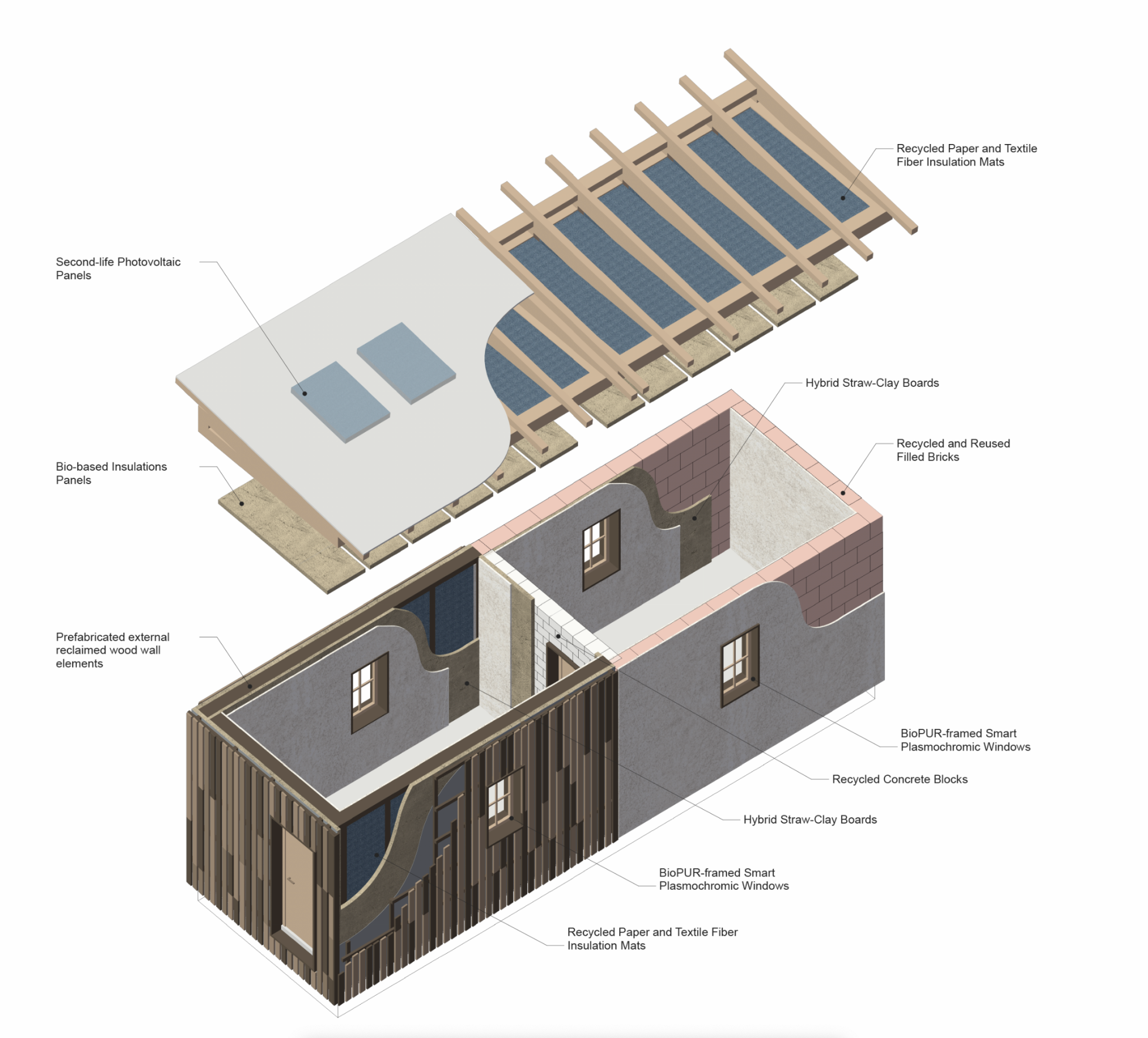 Circular construction in practice: material innovation and monitoring in the INBUILT tiny house