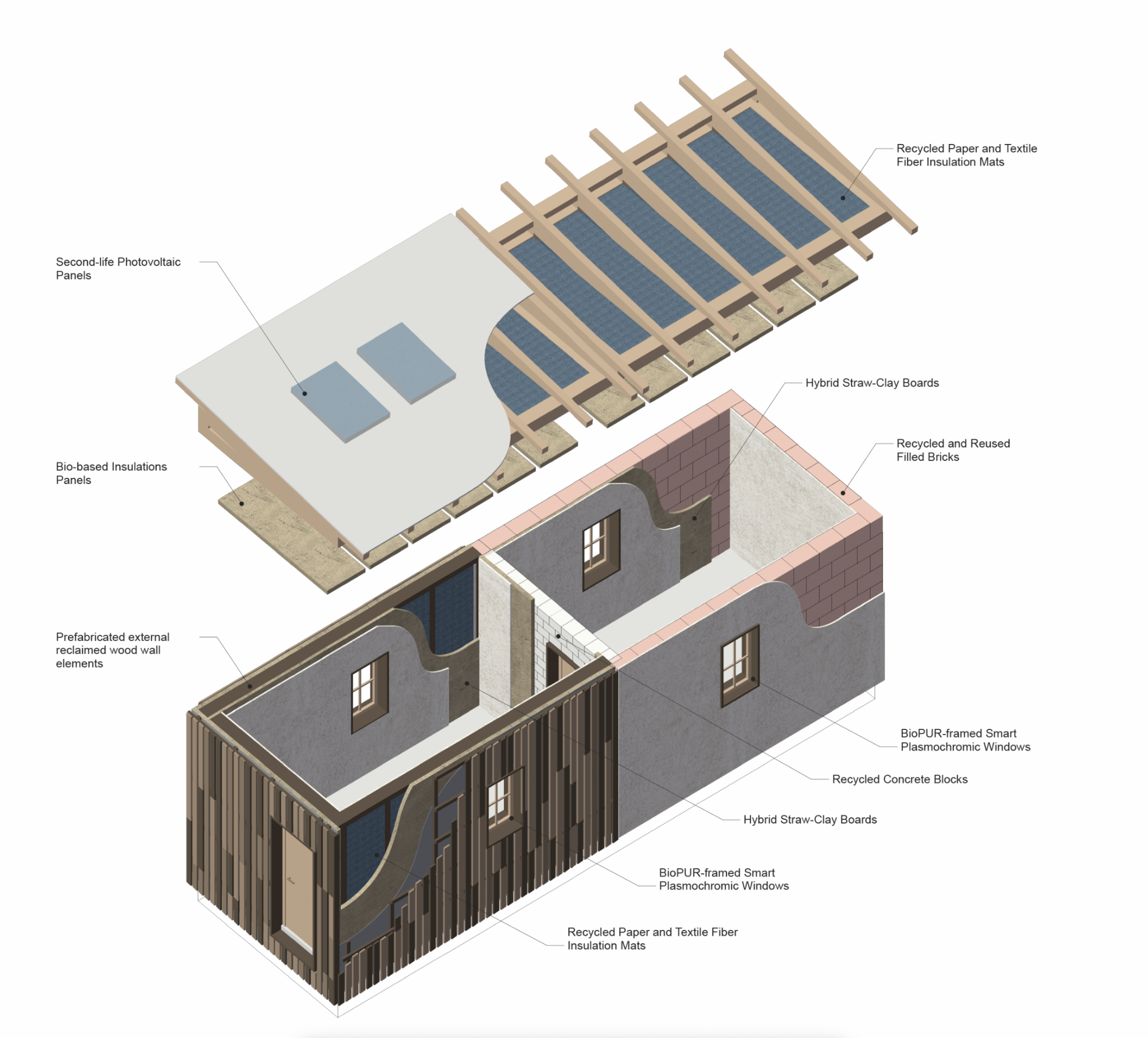 Tiny house model with innovative products list