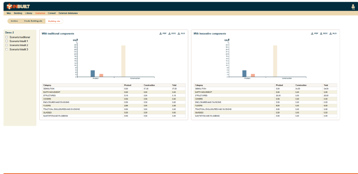 Visualisation of project comparison
